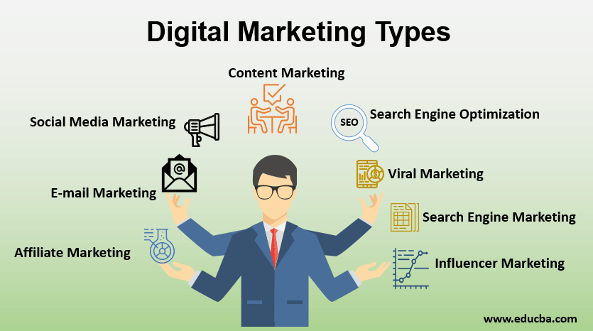 Steps in  digital marketing